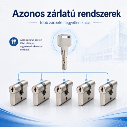 Azonos zárlatú rendszer